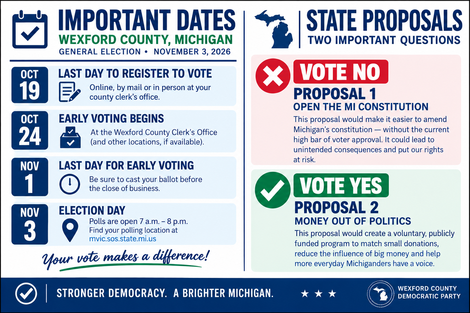 Voting Guide November 3 2026 back